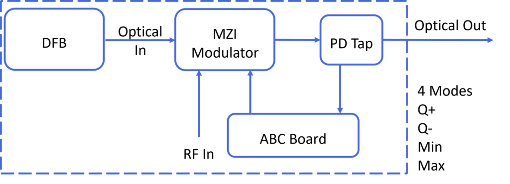 LTA-20-diagram